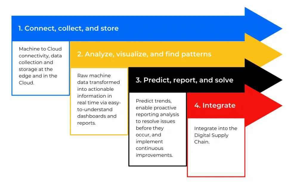 brought to one easy-to-understand dashboard
