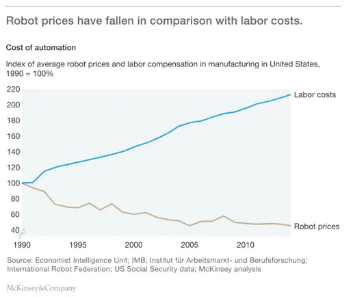 McKinsey Data