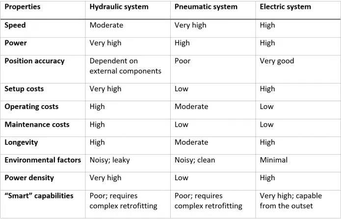 Systems comparison table