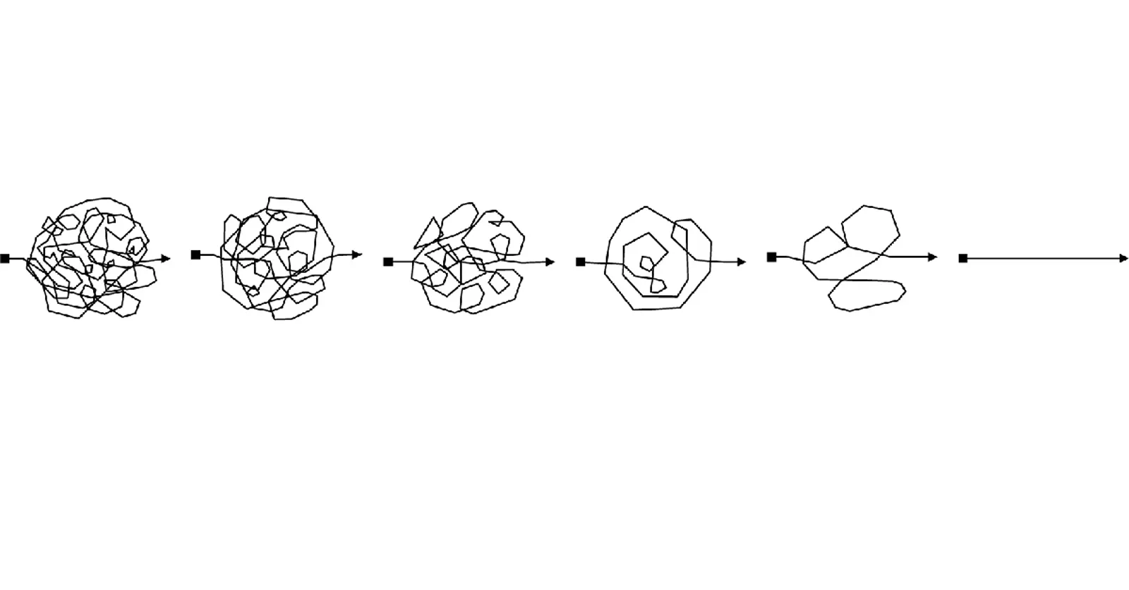 Starting a Lean Journey: Where we're at & where we're heading