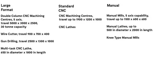 Facteon machining capabilities